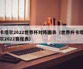 卡塔尔2022世界杯对阵图表（世界杯卡塔尔2022赛程表）